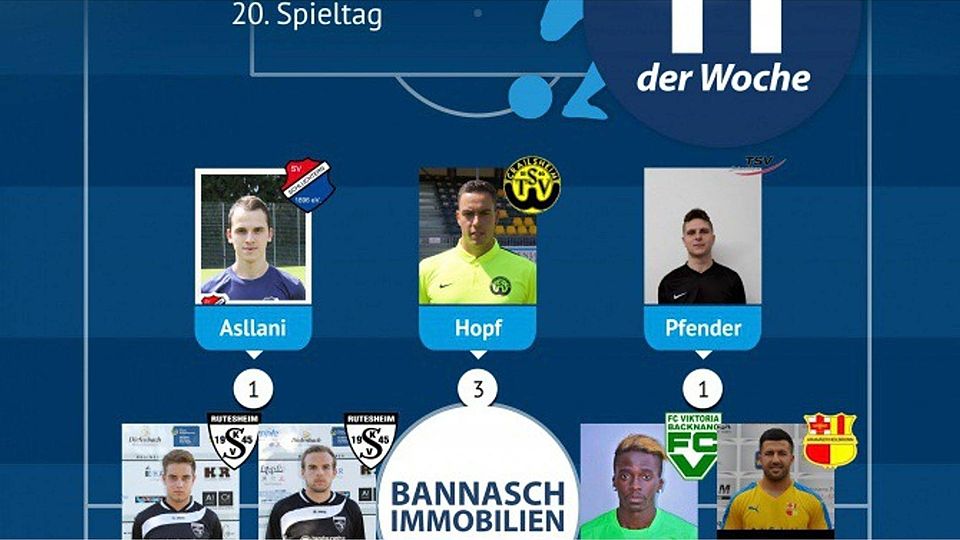 Der Tabellenführer aus Rutesheim stellt in der Auswahl des 20. Spieltages  gleich drei Akteure. Foto: FuPa