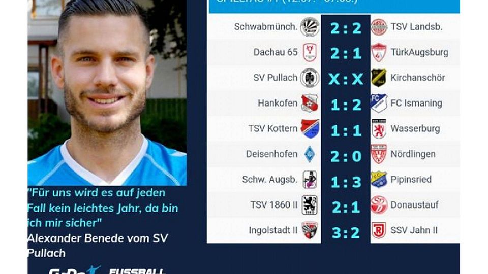 Alexander Benede, Spielertrainer des SV Pullach, tippt den ersten Spieltag der Bayernliga.  Foto: BCA