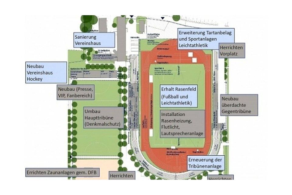 Umbau, Neubau, Herrichtung – im maroden Flensburger Stadion ist eine Menge zu tun. Wann und ob gebaut wird und wie viel es kosten wird, steht noch lange nicht fest.drees&sommer
