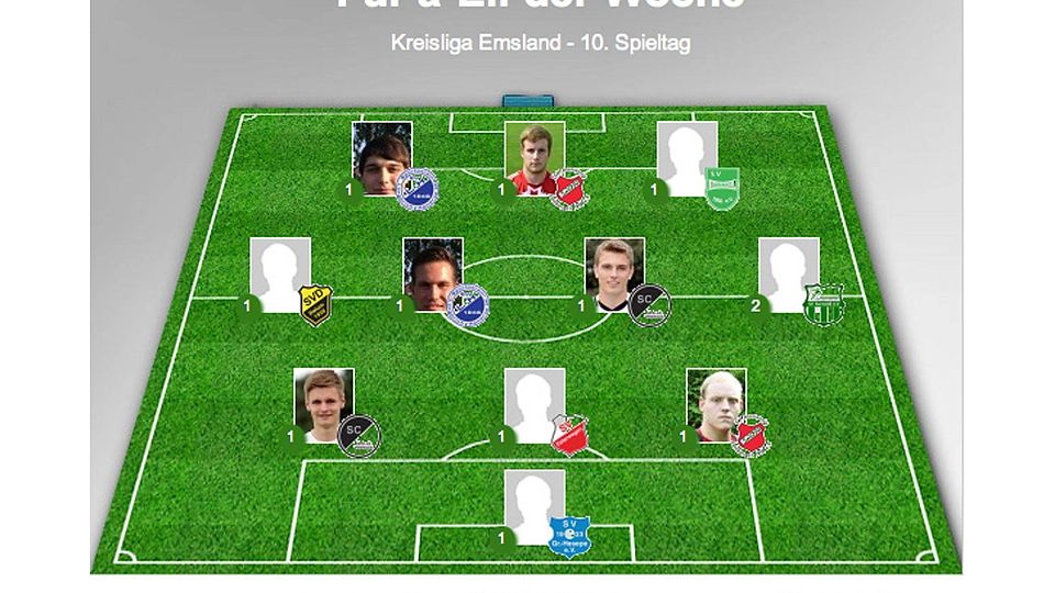 Premierenfieber in der \"Elf der Woche\" der Kreisliga Emsland.