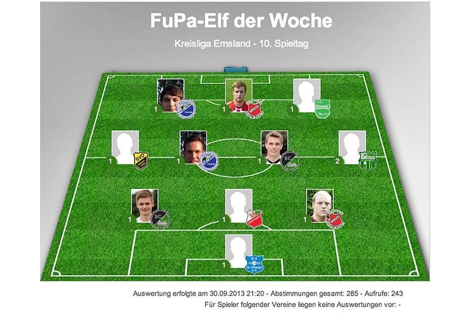 Premierenfieber in der \"Elf der Woche\" der Kreisliga Emsland.