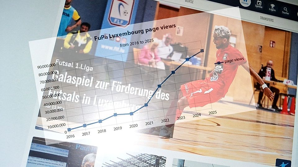 Die Zahl der Seitenaufrufe stieg 2025 noch einmal um rund 12%