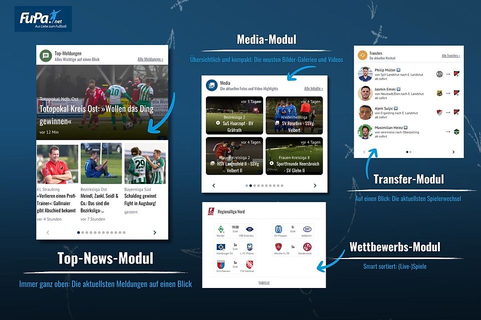 Die neue Kreis- bzw. Regionsseite - Inhalte nicht mehr verstreut an 1.000 Stellen, sondern kompakt in einem Modul pro Wettbewerb dargestellt.