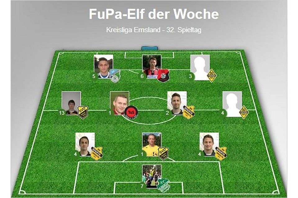 Neben dem "ewigen Schneider" finden sich auch in der Top-Elf des 32. Spieltags mit Torsten Gevers und Daniel Koops zwei Debütanten.
