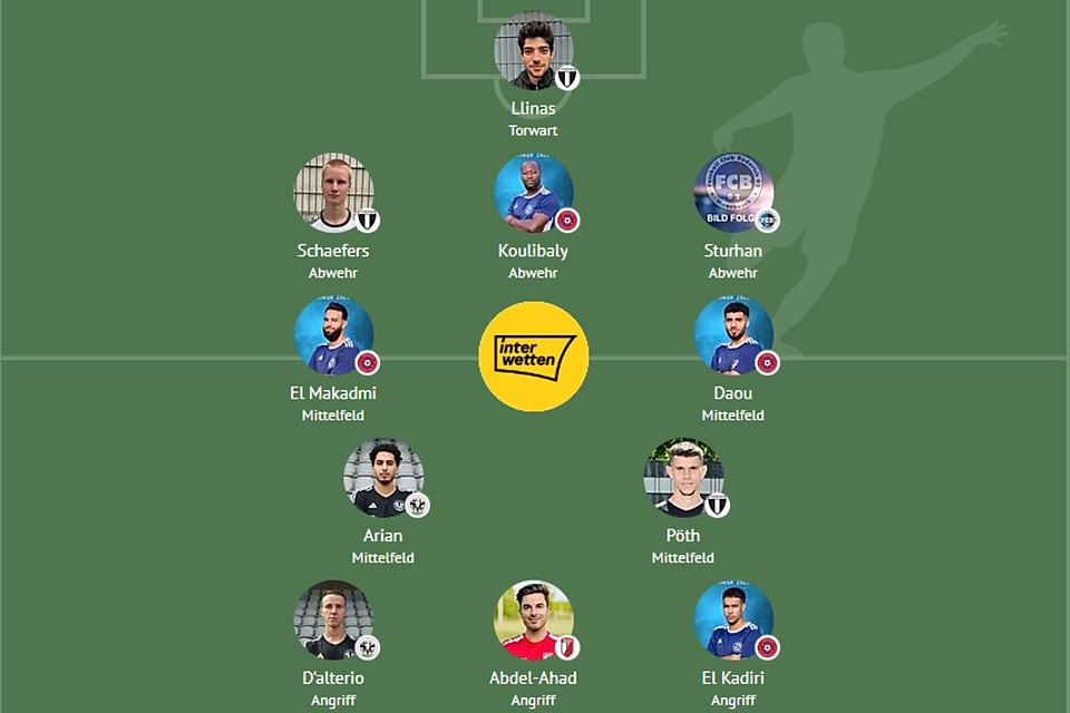 Das ist die Elf der Woche von Spieltag 3.