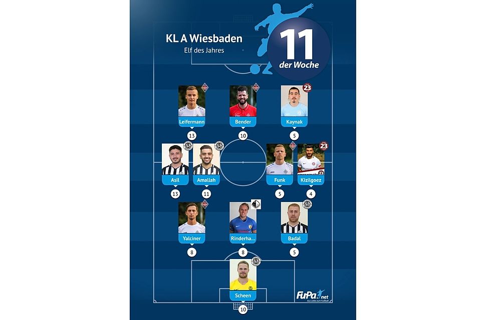 Die"Elf des Jahres" der Kreisliga A Wiesbaden.