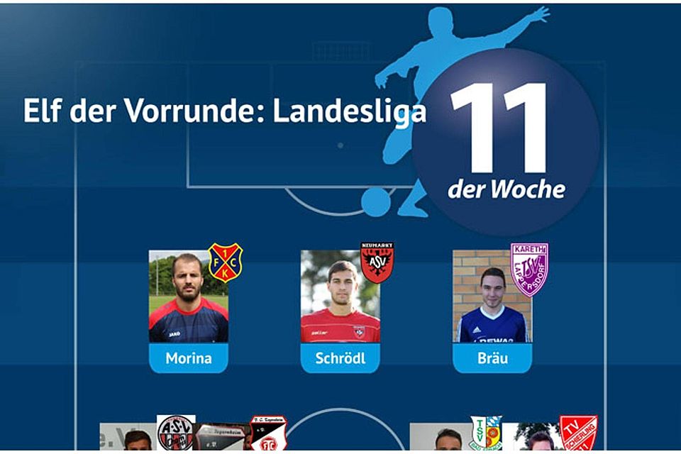 Elf der Vorrunde: Landesliga
