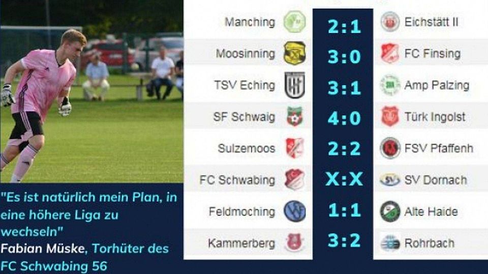 Fabian Müske ist die unumstrittene Nummer 1 beim FC Schwabing 56 Martin Schwaberer
