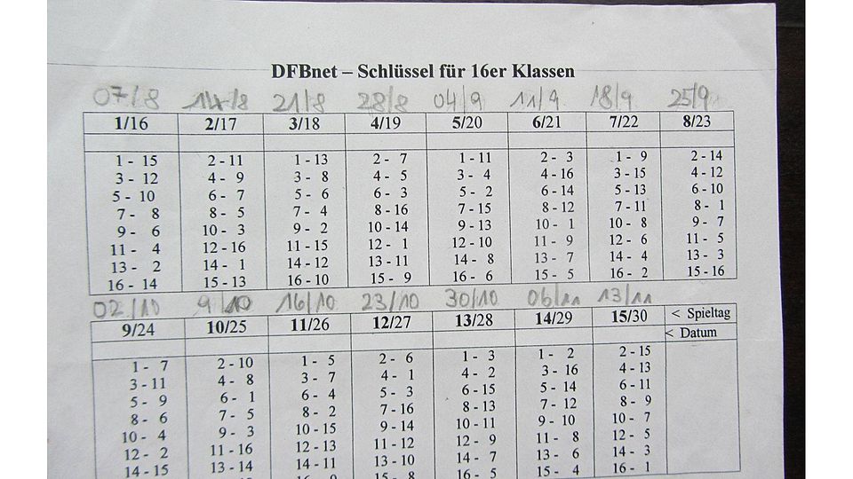 Mithilfe des Schlüsselsystems erstellen die Staffelleiter den Spielplan. F: Ralf Müller