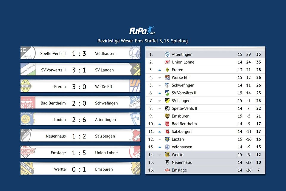 FuPa macht den Amateurfußball sichtbar! 