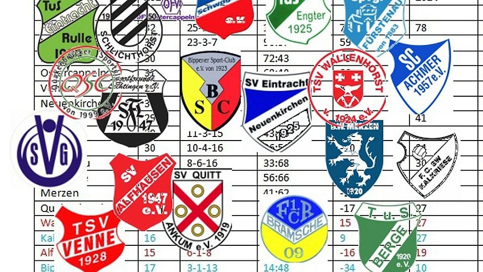 Welches dieser Teams der Kreisliga OS-Land Nord war am erfolgreichsten in 2014?