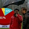 Hoffen auf besseres Wetter und die vorzeitige Meisterschaft: AFC II-Trainerduo Jakob Sachs (li.) und Benjamin Lipke. 