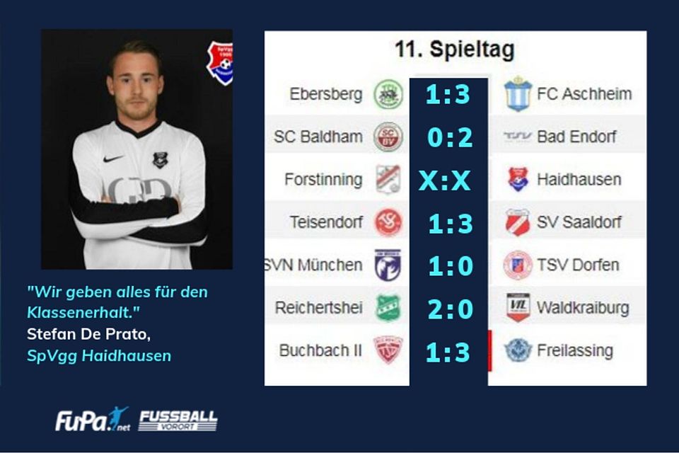 Tippt für uns den 11.Spieltag der Bezirksliga Ost: Stefan De Prato