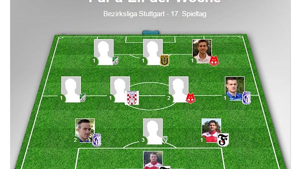 Die aktuelle Elf der Woche vom 17. Spieltag in der Bezirksliga Stuttgart.