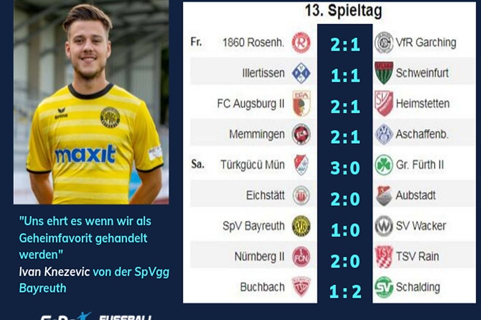 So tippt Ivan Knezevic den 13. Spieltag der Regionalliga: