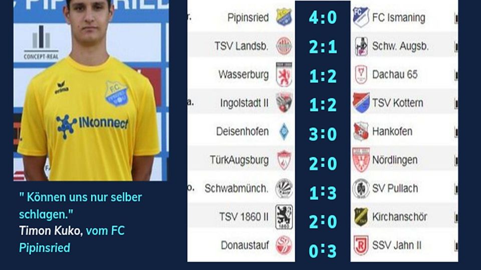 So tippt Timon Kuko den 12. Spieltag der Bayernliga: