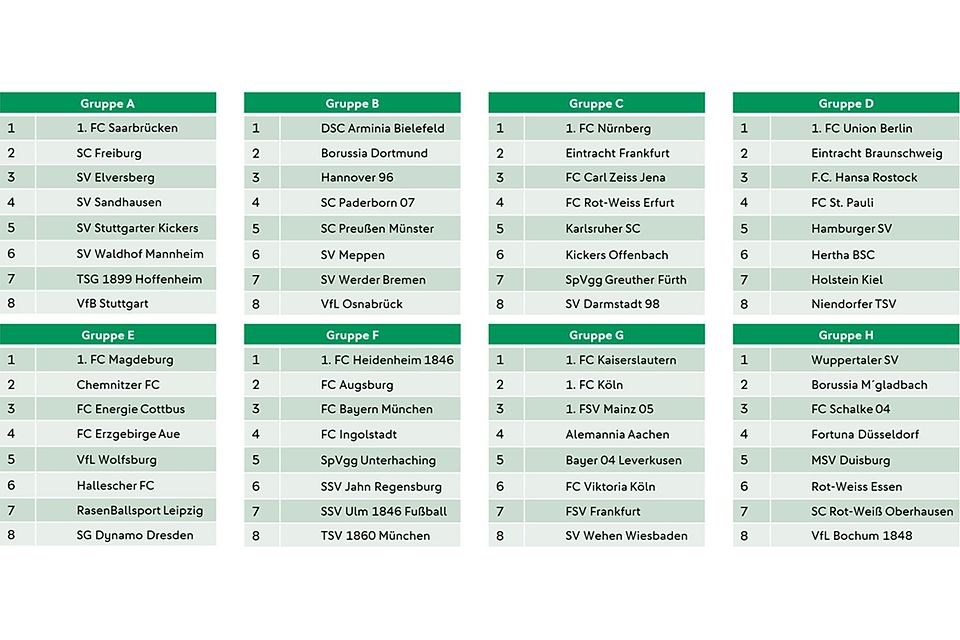 U17 DFBNachwuchsliga Das sind die Gegner der westfälischen Vertreter