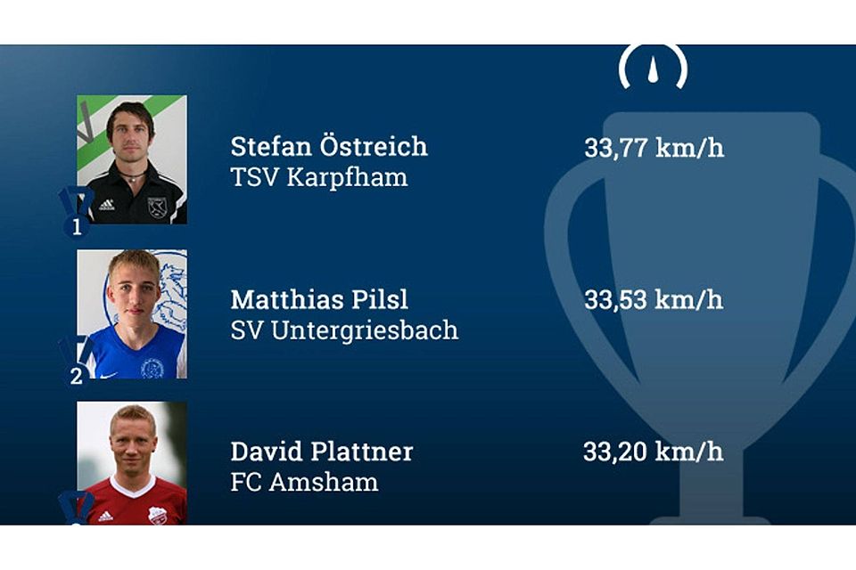 Die schnellsten Sprinter in Niederbayern sind Stefan Östreich, Matthias Pilsl und David Plattner Grafik: Santner