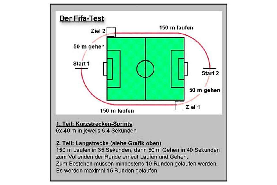 Grafik: Helsen-Test (Quelle: Schiedsrichterabteilung des KFV Stormarn)