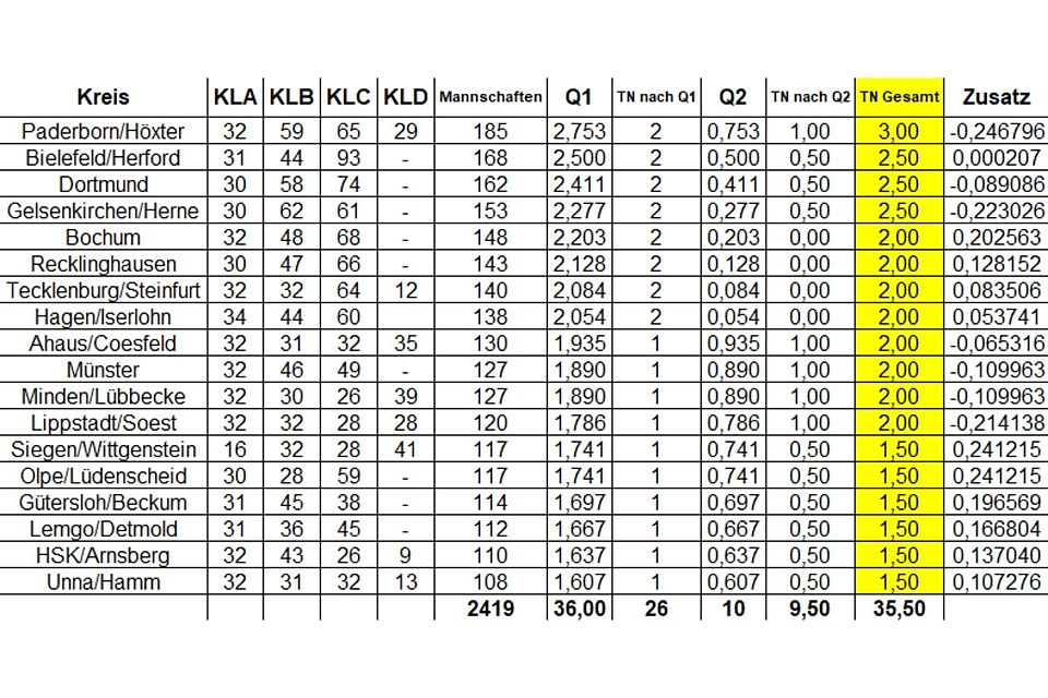 Mögliche Kreisreform