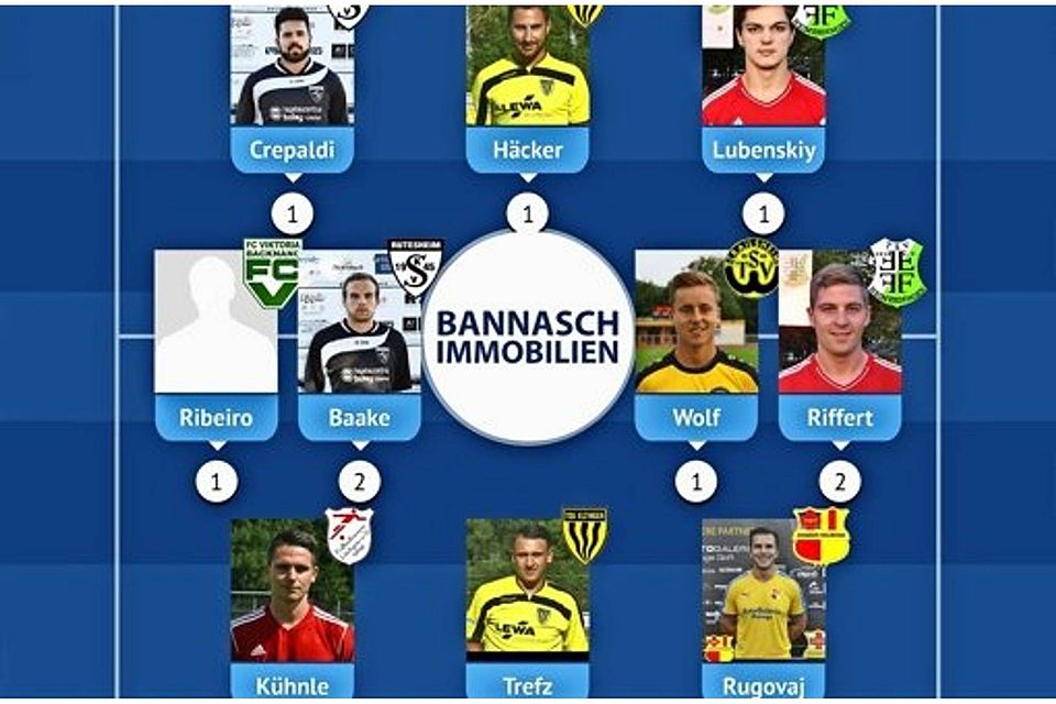  Gianluca Crepaldi und Sascha Häcker treffen jeweils dreifach und spielen sich so in die Elf der Woche der Landesliga Staffel 1.