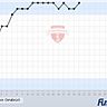 Steil nach oben Richtung Kreisliga geht es für Türkiyemspor Osnabrück in dieser Saison in der 1. Kreisklasse. Screenshot: FuPa.net