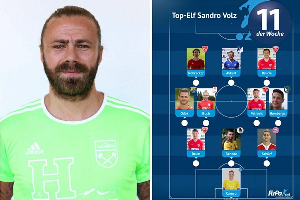 Sandro Volz, Keeper des FC Deisenhofen, präsentiert die Top-Elf seiner Karriere. Privat