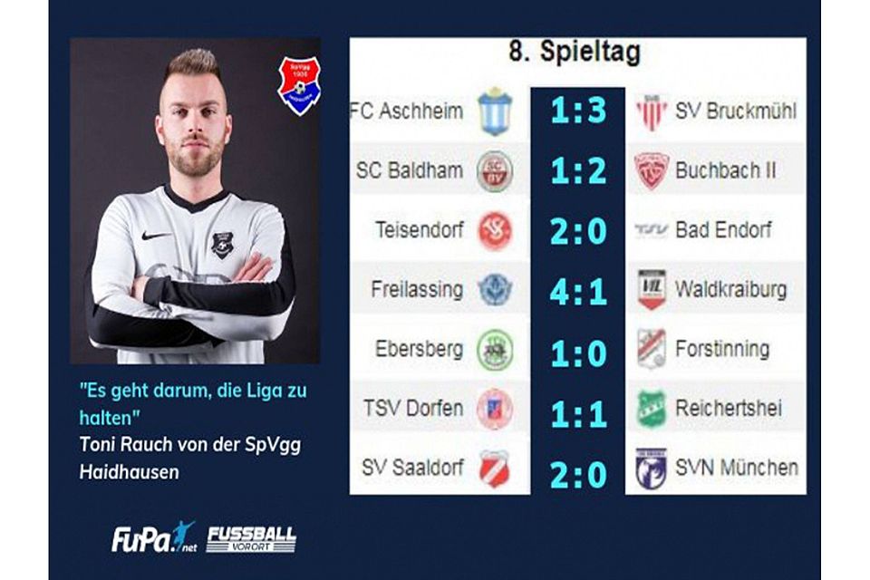 Toni Rauch von der SpVgg Haidhausen tippt den 8. Spieltag der Bezirksliga Ost. SpVgg online