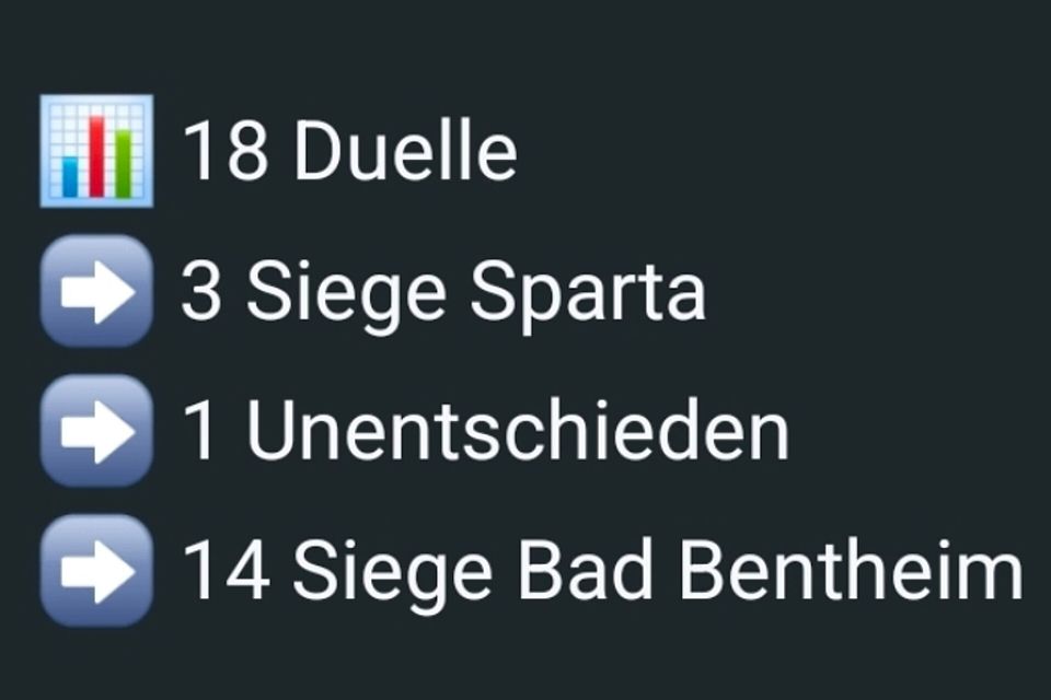 WhatsApp-Kanal: SV Sparta Werlte