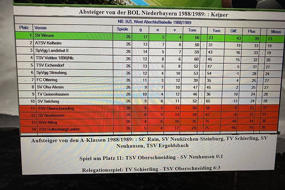 Die Abschlusstabelle der Bezirksliga West 1988/1989