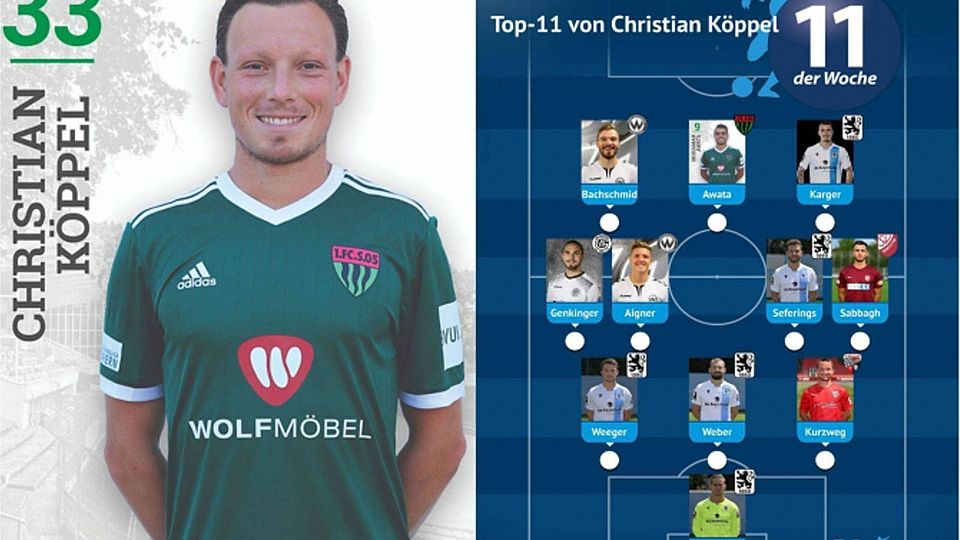 Mit den meisten Freunden aus seiner Top-11 spielte Christian Köppel beim TSV 1860 München zusammen.