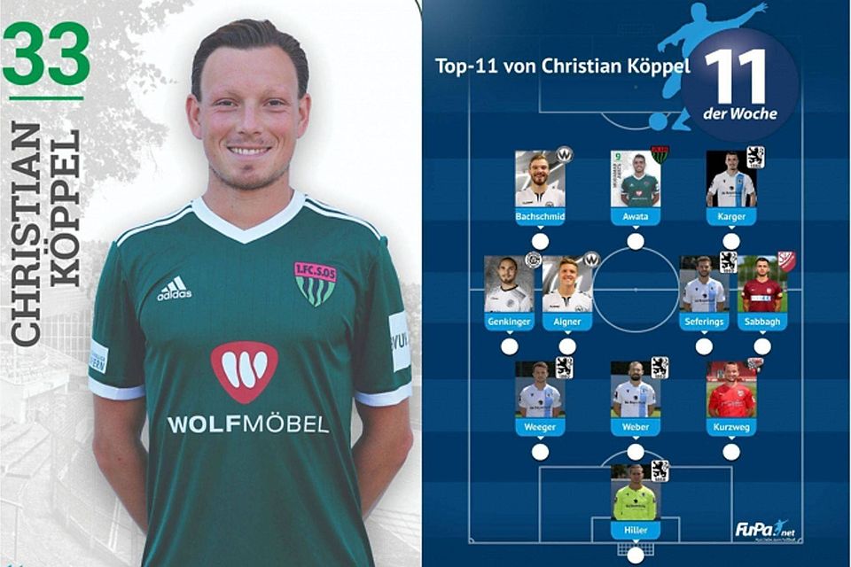 Mit den meisten Freunden aus seiner Top-11 spielte Christian Köppel beim TSV 1860 München zusammen.
