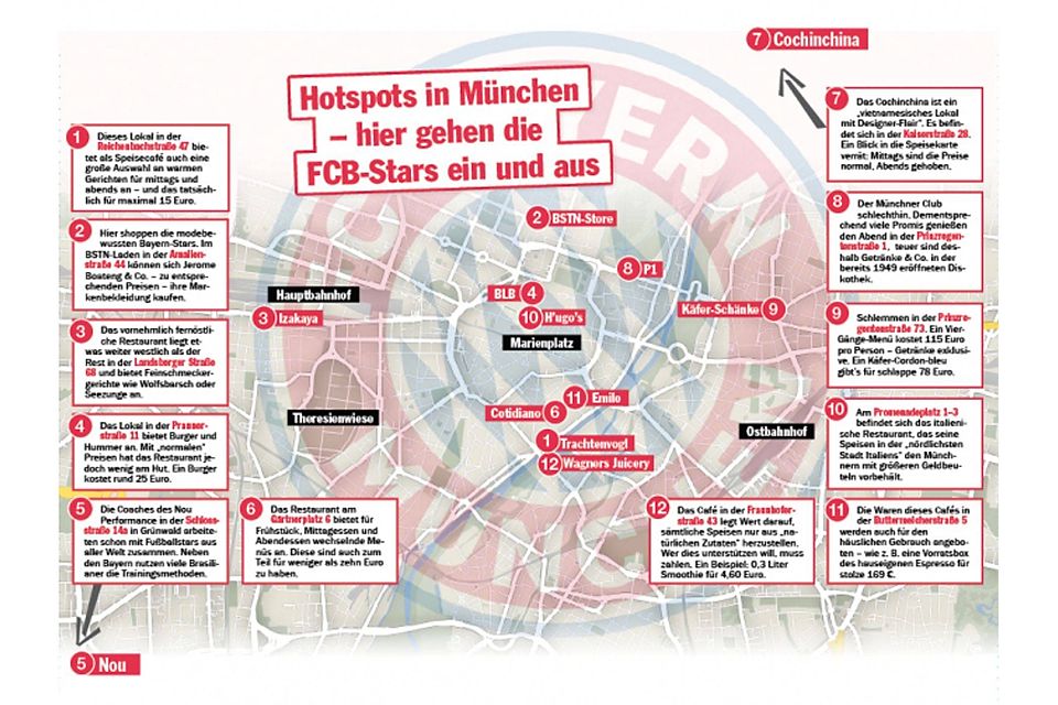 Wo schalten die Akteure des FC Bayern in ihrer Freizeit ab? München hat einige beliebte Spots zu bieten. Sie können die Grafik auch vergrößern. tz