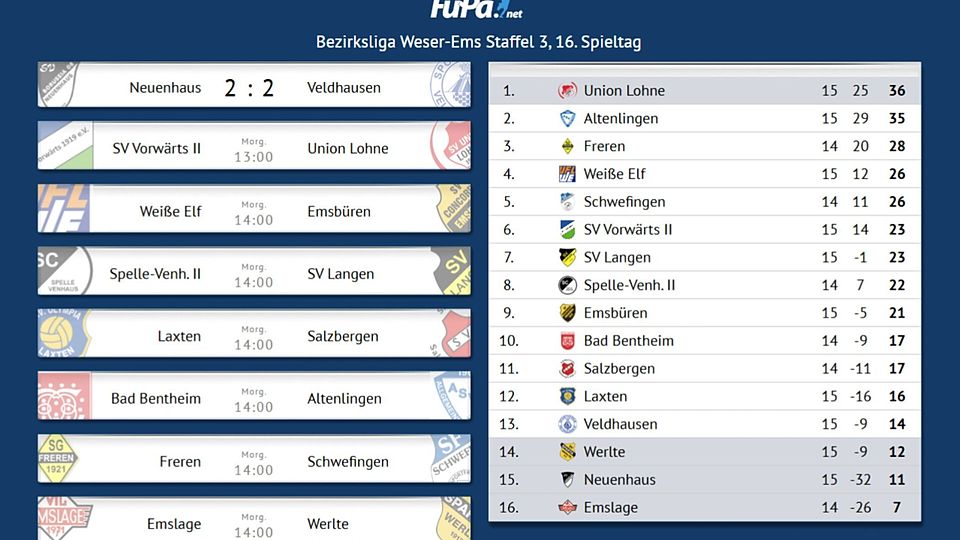 FuPa macht den Amateurfußball sichtbar! 