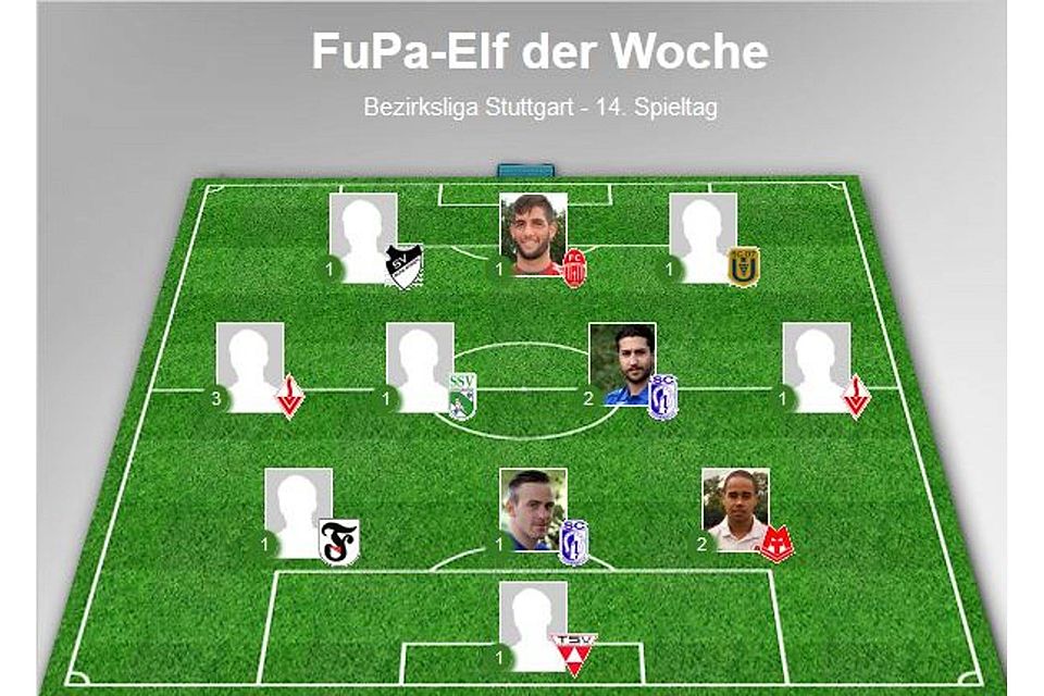 Die Elf der Woche am 14. Spieltag der Bezirksliga Stuttgart.