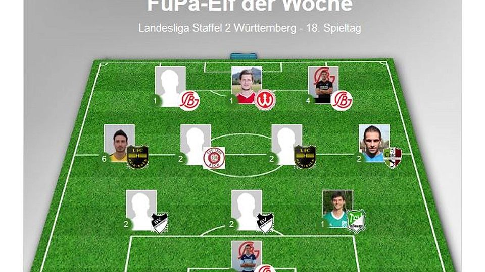Die Top-Elf des 18. Spieltags in der Landesliga, Staffel 2.