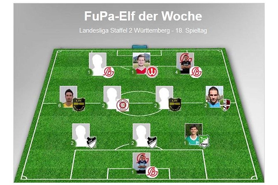 Die Top-Elf des 18. Spieltags in der Landesliga, Staffel 2.