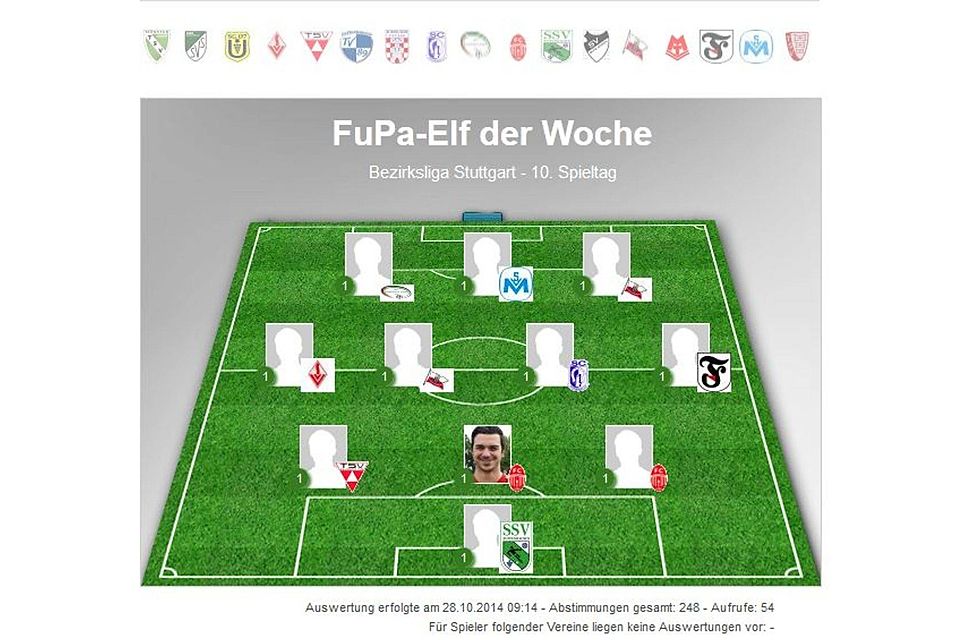Die 1. "Elf der Woche" in der Bezirksliga Stuttgart wurde von unseren Usern gewählt.