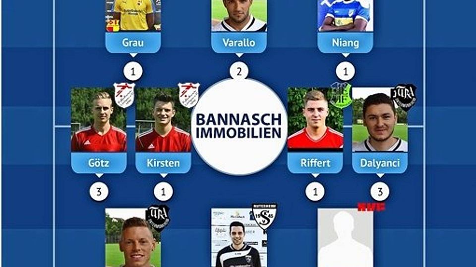 Vier Spieler aus Altkreisteams schaffen es in die Elf der Woche.