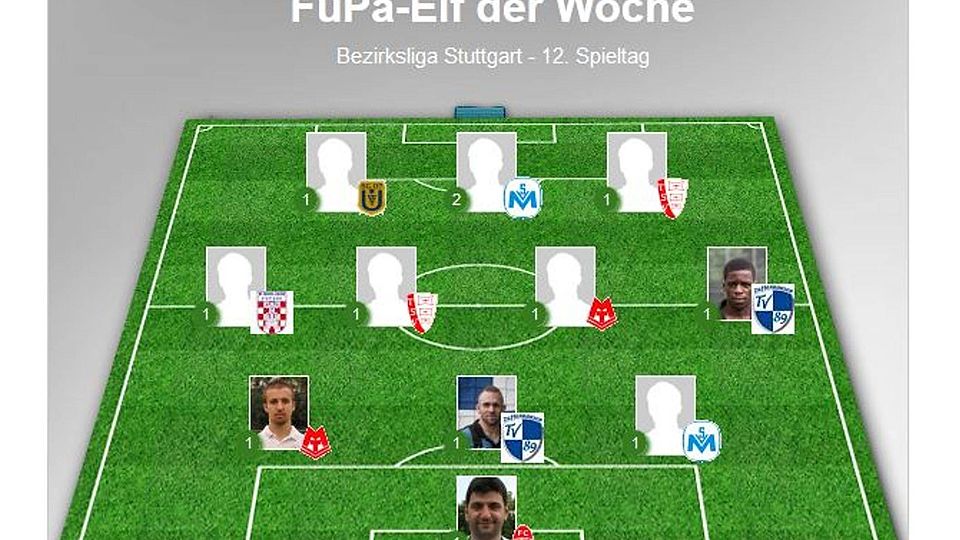 Die 3. "Elf der Woche" in der Bezirksliga Stuttgart wurde von unseren Usern gewählt.