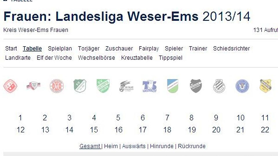 Die B-Junioren Landesliga Weser-Ems wurde bereits umgestellt.