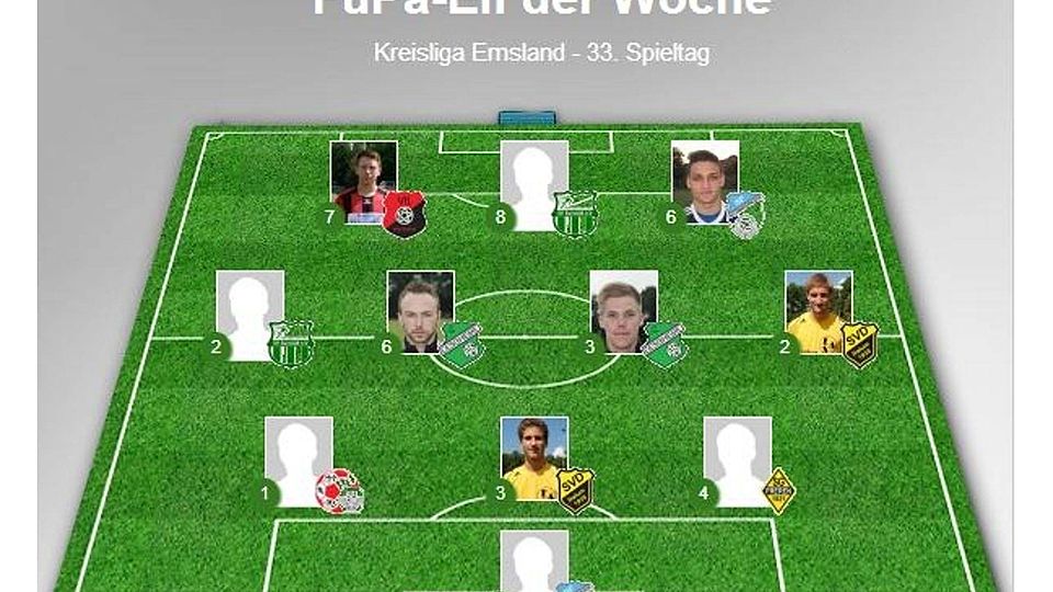 Gleich vier Spieler haben sich durch ihre Nominierung in die Elf des 33. Spieltags einen Platz in der Fupa-Elf der Saison gesichert.