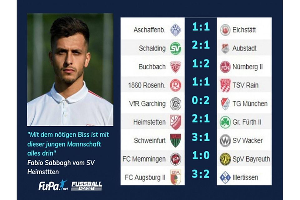 Fabio Sabbagh tippt den dritten Regionalliga-Spieltag foto: Ewald J. Matejka