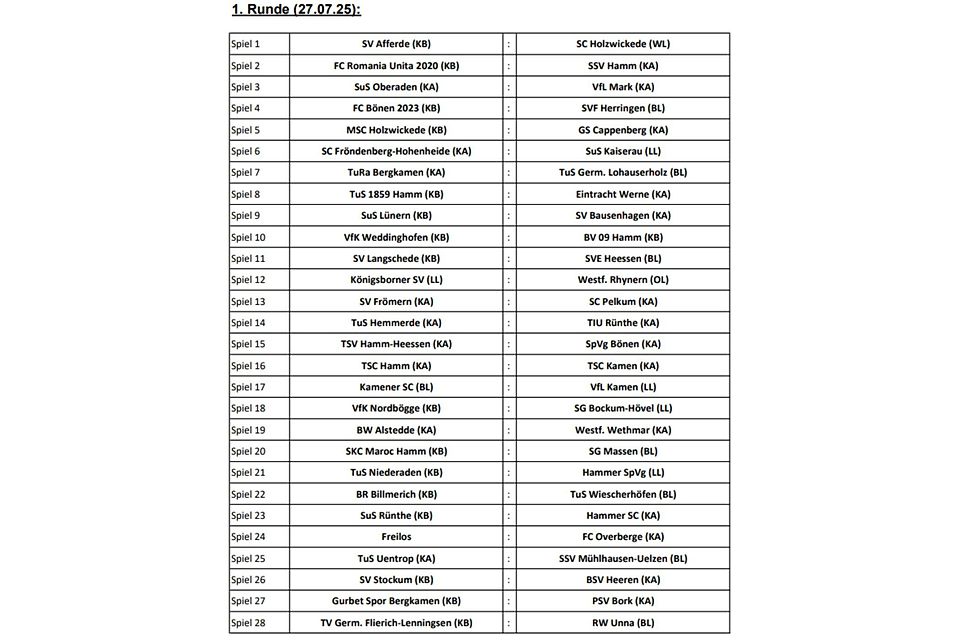 Die 1. Runde in der Übersicht