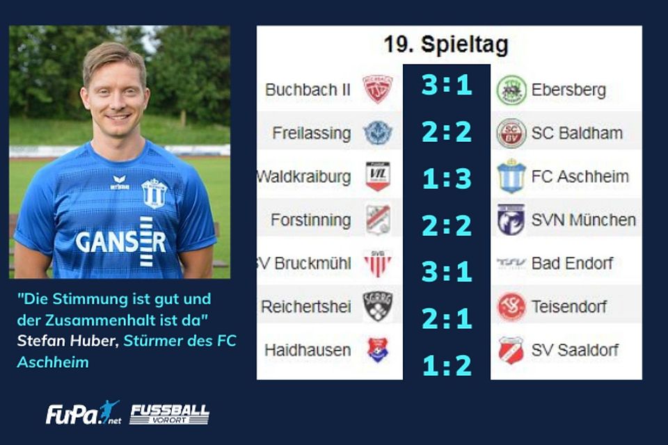 So tippt Stefan Huber die Bezirksliga Ost.