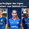 Lisa Flötzner (M.) ist weiterhin an der Spitze der Toptorjägerinnen der Regionalliga. Neben Julia Glaser (ohne Foto) folgen ihr Freya Sophie Burk (l.) und Anna Efimenko (r.). 