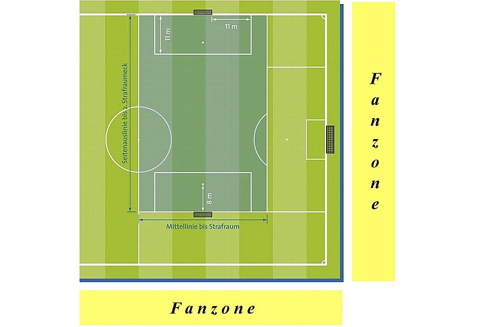 Das Spielfeld der F-Junioren und die \"Fanzonen\" gemäß der neuen Fairplay-Liga. Trainer und Reservebänke haben ihren Platz an der rechten Seitenlinie im Sechzehnmeterraum. Grafik: BFV