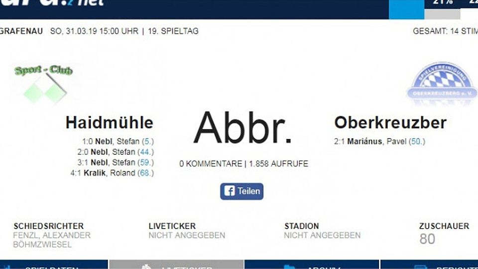 Das wegen zweier schwerer Kopfverletzungen abgebrochene Spiel zwischen der SG Haidmühle und Oberkreuzberg wurde mit 4:1 für die Heimelf gewertet. Screenshot: FuPa Niederbayern