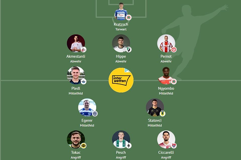 Die Elf der Woche des 19. Spieltag in der Regionalliga West. Die Elf der Woche des 19. Spieltag in der Regionalliga West.