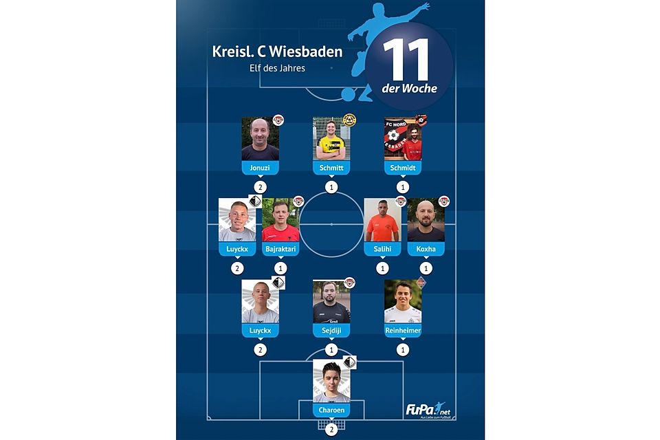 Die "Elf des Jahres" der Kreisliga C Wiesbaden.